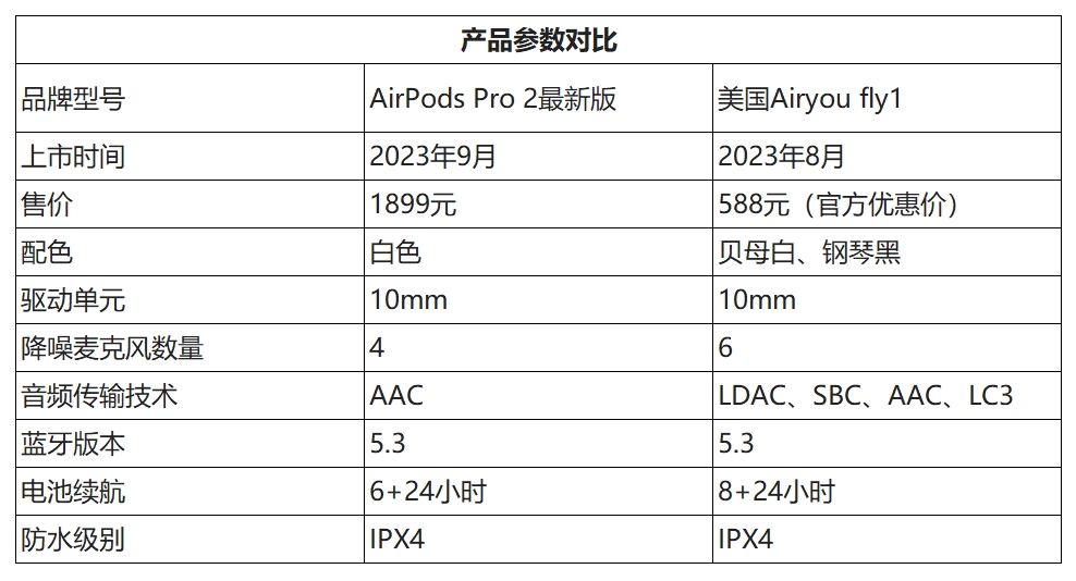  airyou fly1对比airpods pro 2，今年旗舰tws耳机该选谁？