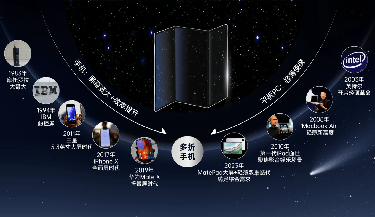 新创意设计：三折叠面世，移动终端要变天了