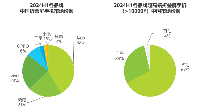 新创意设计：三折叠面世，移动终端要变天了