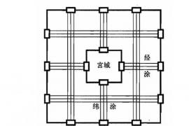 光辉城市：如何设计理想之城？