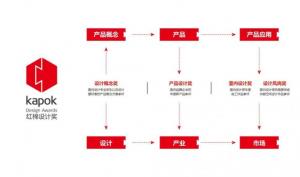 红棉设计奖 2024产品设计奖第三批获奖名单出炉！